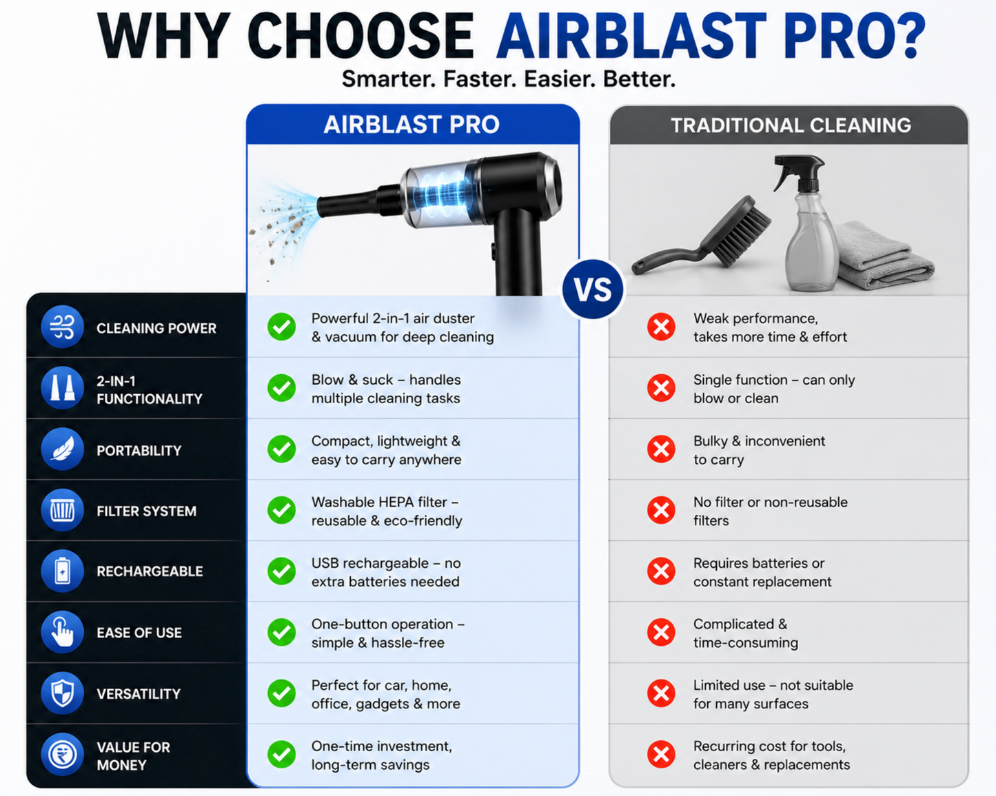 LifeEase™ AirBlast Pro | 2-in-1 Air Duster & Vacuum Cleaner